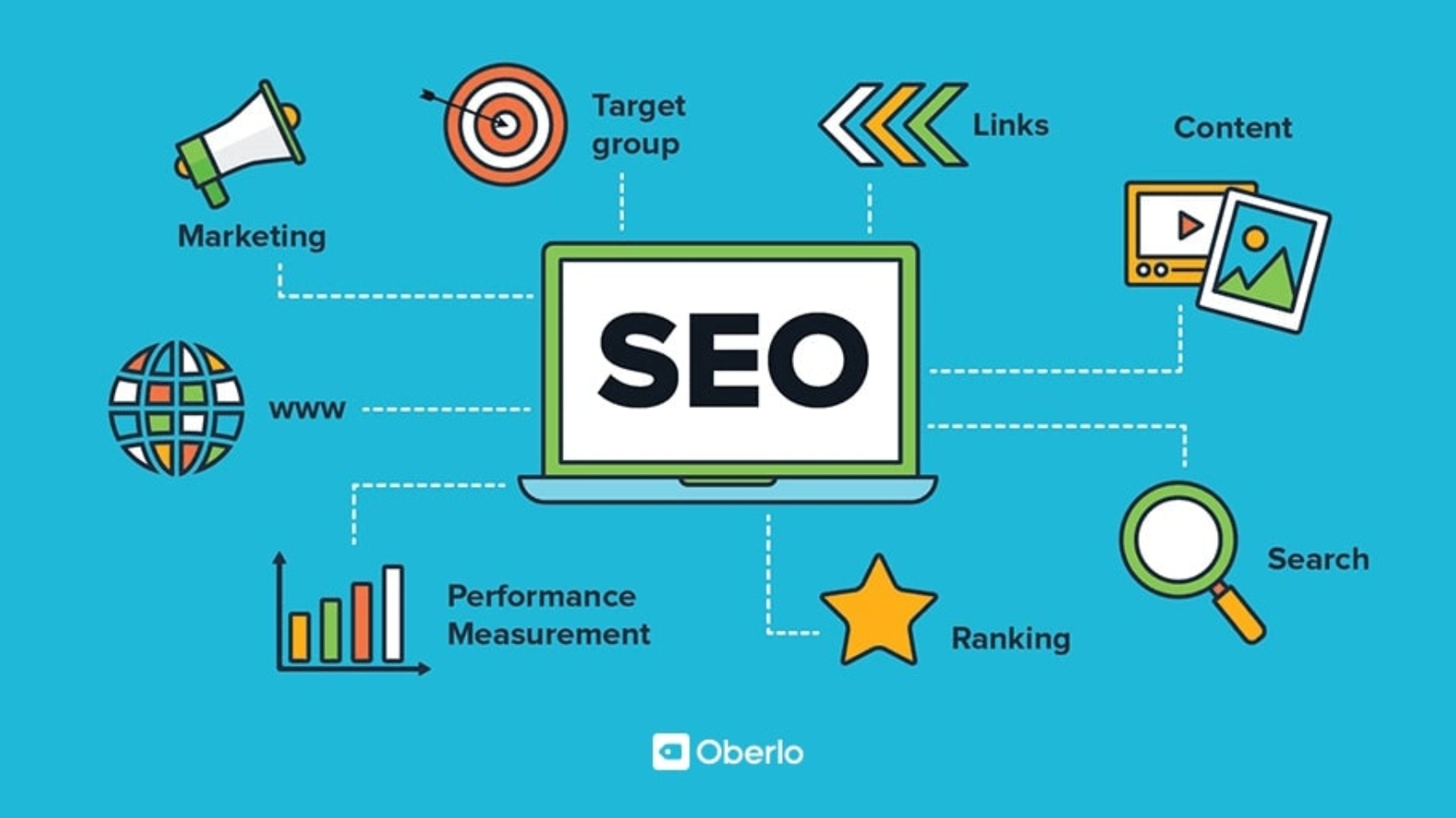 SEO MKT Masters
